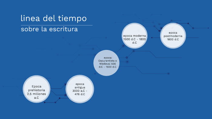 Linea Del Tiempo Sobre La Escritura By Dulce Bonilla On Prezi