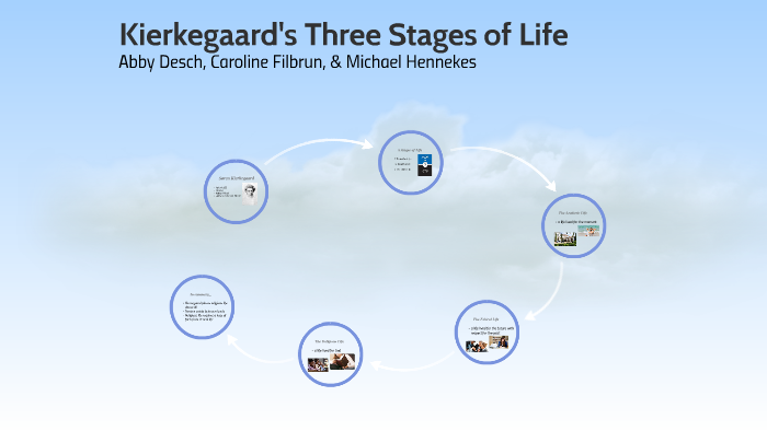 Kierkegaard’s Stages of Life