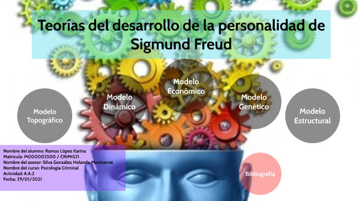 Teorías del desarrollo de la personalidad de Sigmund Freud by Karina Ramos