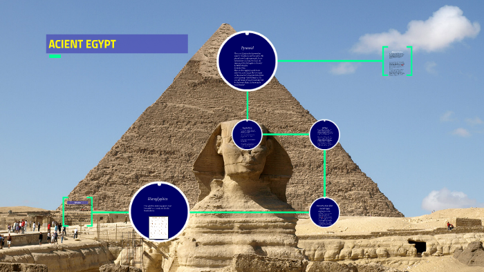 Ancient Egypt by Esteban Magana on Prezi