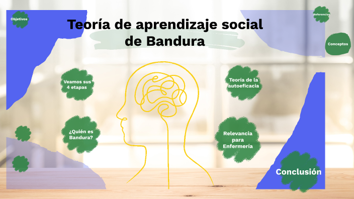 Teoria Del Aprendizaje Social De Bandura Pdf