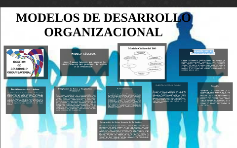 MODELOS DE DESARROLLO ORGANIZACIONAL by yeral ortiiz on Prezi