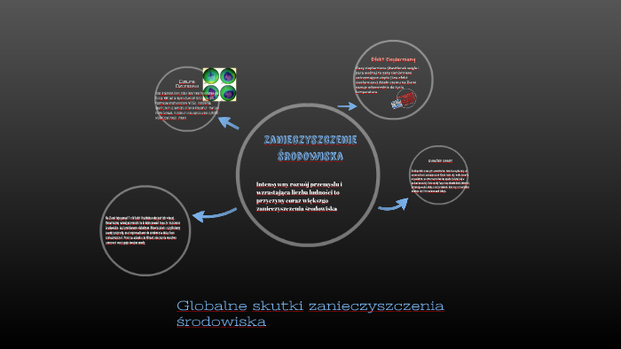 Globalne skutki zanieczyszczenia środowiska by Gabi Kotul on Prezi