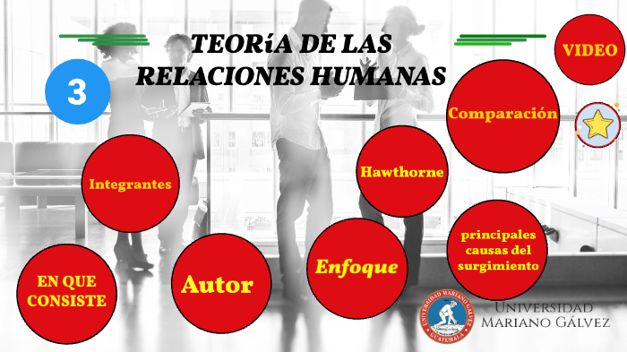 TEORIA DE LAS RELACIONES HUMANAS by Salvador Joaquin on Prezi