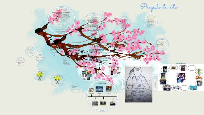 PROYECTO DE VIDA by Brii Giit on Prezi