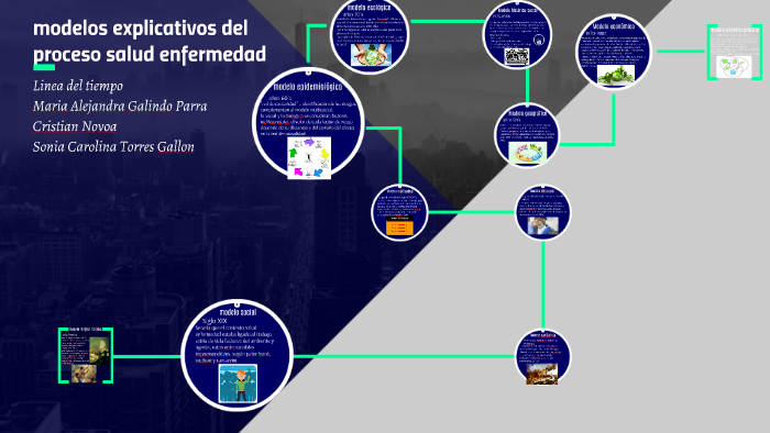 modelos explicativos del proceso salud enfermedad by sonia carolina