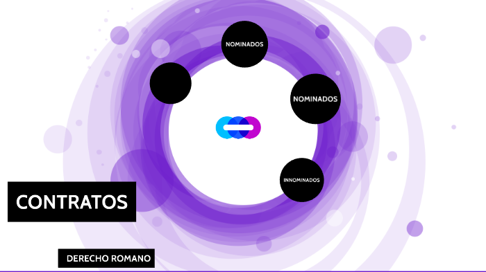 CLASIFICACION DE LOS CONTRATOS By LILIANA SANCHEZ CHAMPO On Prezi