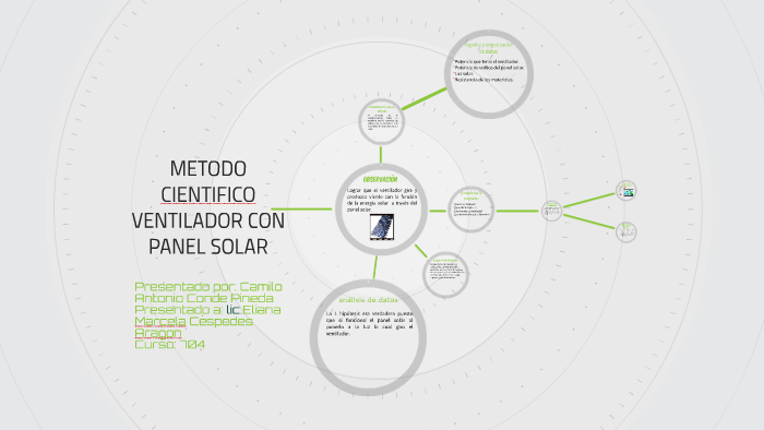 Ventilador solar!! Conectamos un ventilador a un panel solar. Queres ver el  resultado? 