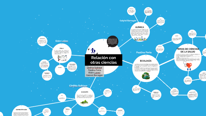 Aplicaciones De La Trigonometria En Otras Ciencias Nueva