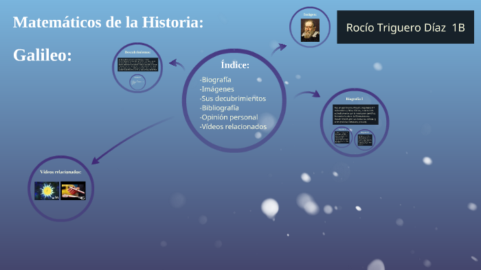Matemáticos de la Historia: by Rocio Triguero Diaz on Prezi
