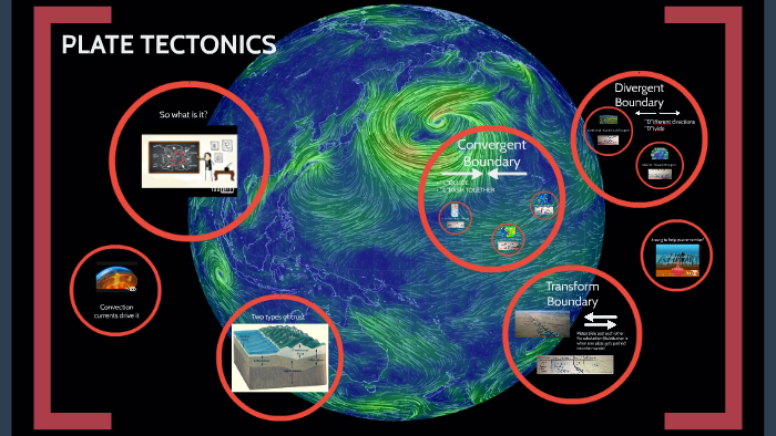 PLATE TECTONICS by Elissa Gere on Prezi