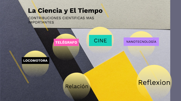 la ciencia y el tiempo by teresa ramirez on Prezi