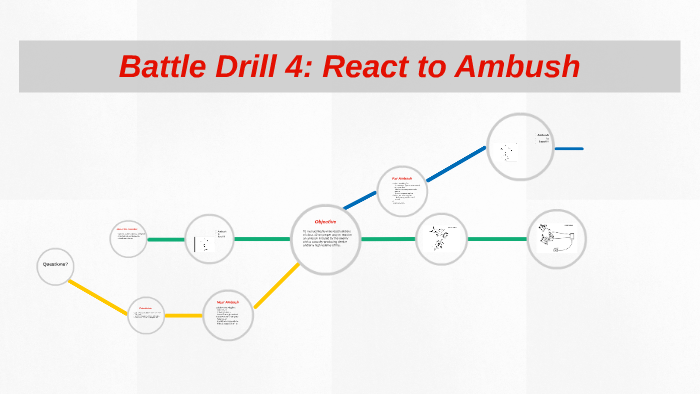 Battle Drill 4: React to Ambush by Monfort Bizimana on Prezi