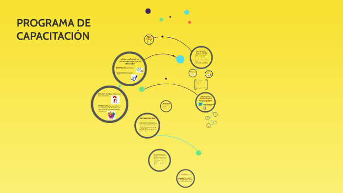 PROGRAMA DE CAPACITACIÓN by Maria Jose Torres on Prezi