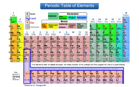 Yttrium by Anastasia Guiles on Prezi