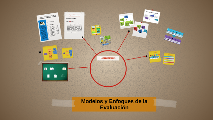 Modelos y Enfoques de la Evaluación by Orianna Hernandez on Prezi