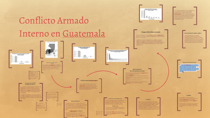 Conflicto Armado Interno en Guatemala by Yesenia Sandoval on Prezi