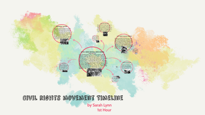 Civil rights movement Timeline by Sarah Lynn on Prezi