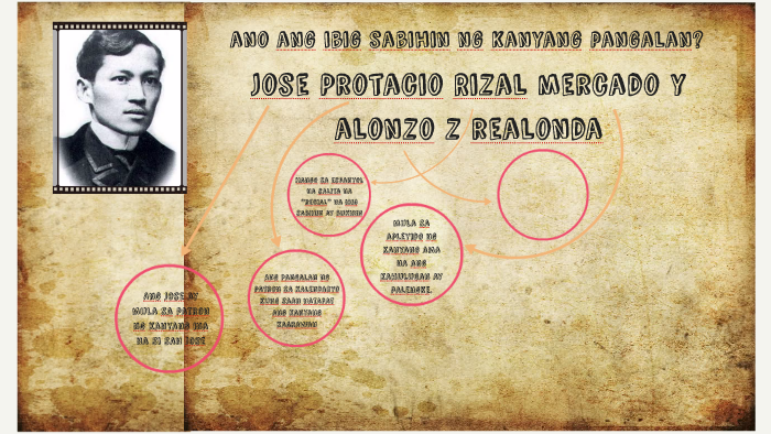 Jose Protacio Rizal Mercado Y Alonzo Z Realonda By Carmela Jader