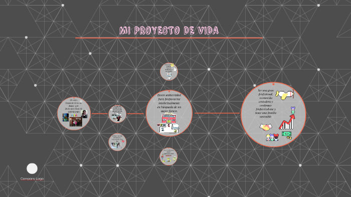 MI PROYECTO DE VIDA by leidy geraldin sierra ariza on Prezi