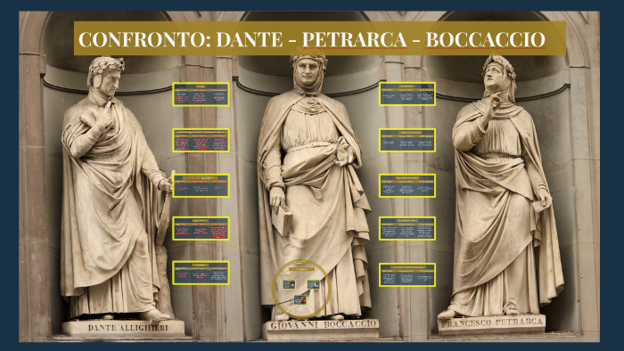 CONFRONTO DANTE PETRARCA BOCCACCIO by Jonathan Epifani on Prezi