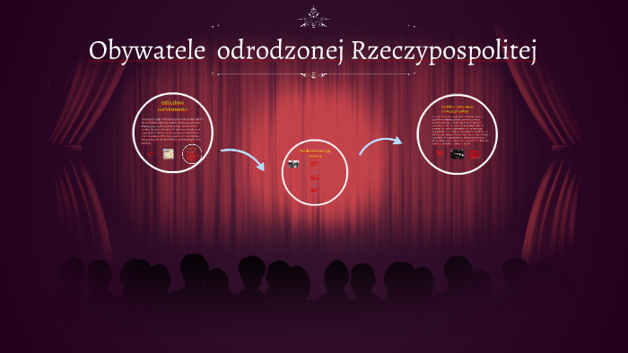 Obywatele odrodzonej Rzeczypospolitej by Adrian Szytuła on Prezi