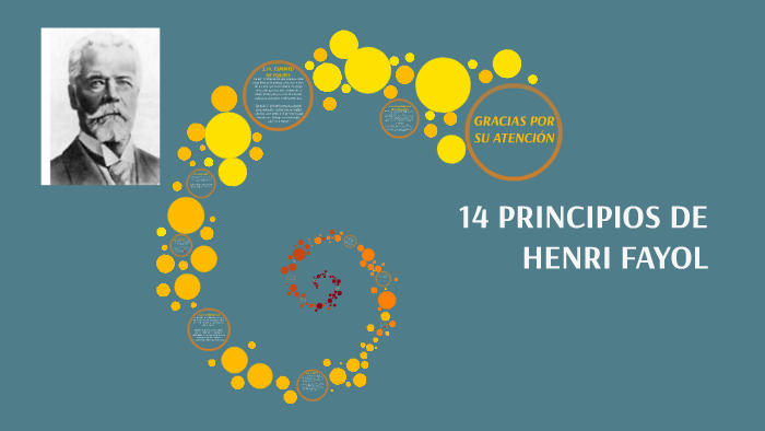 14 PRINCIPIOS DE HENRY FAYOL by eliel samayoa