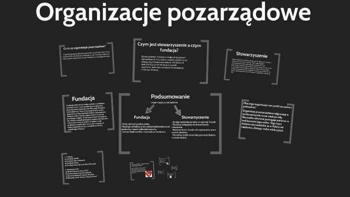 Organizacje Pozarządowe By Dominika Magdalena On Prezi