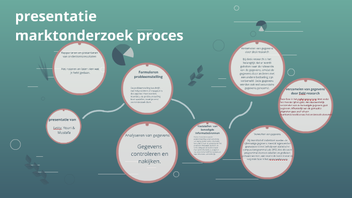 presentatie van by on Prezi