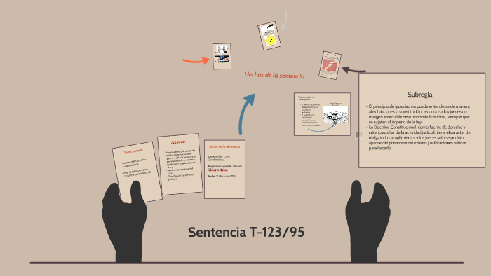 Sentencia T-123/95 by Michelle Roda on Prezi