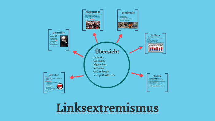 Was Ist Linksextremismus Einfach Erklärt