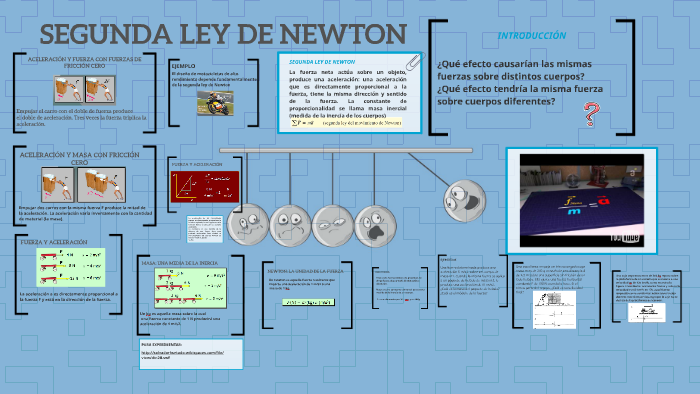 SEGUNDA LEY DE NEWTON by Gimena Cambio on Prezi Next