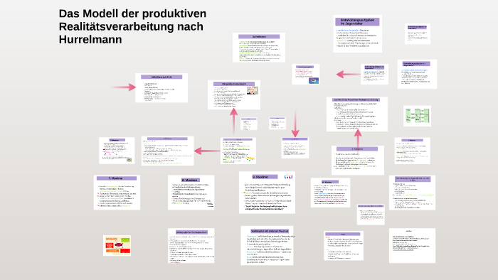Produktive Realitätsverarbeitung Nach Hurrelmann prezi.com