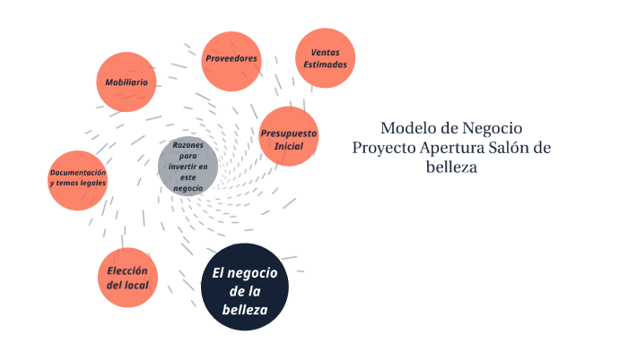 Modelo de negocio by Allison Medina García on Prezi