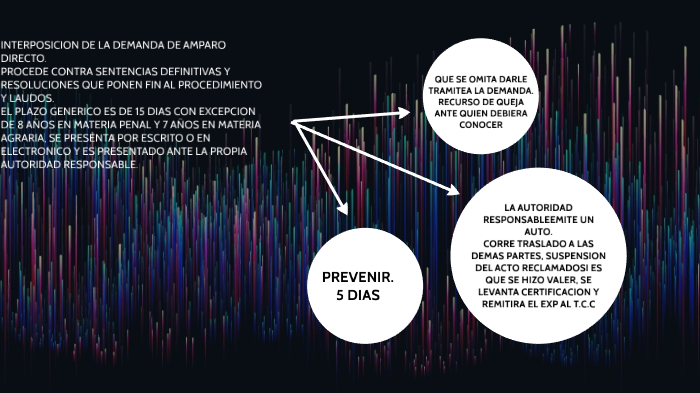 JUICIO DE AMPARO DIRECTO by david romero on Prezi