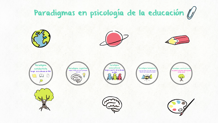 Paradigmas en psicología de la educación by Maria Morales on Prezi