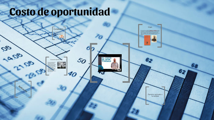 Costo de oportunidad by on Prezi