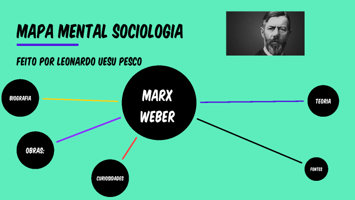 Mapa mental sociologia by Leo pesco on Prezi Next