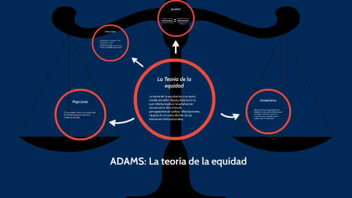 ADAMS: La teoria de la equidad by Marcos Lavado Rivera on Prezi