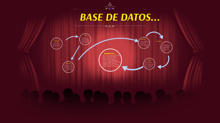 BASE DE DATOS... by carlos lopez juarez on Prezi