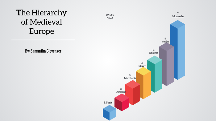 The Hierarchy of Medieval Europe by Samantha Clevenger