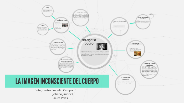 LA IMAGÉN INCONSCIENTE DEL CUERPO by Laura Vivas on Prezi