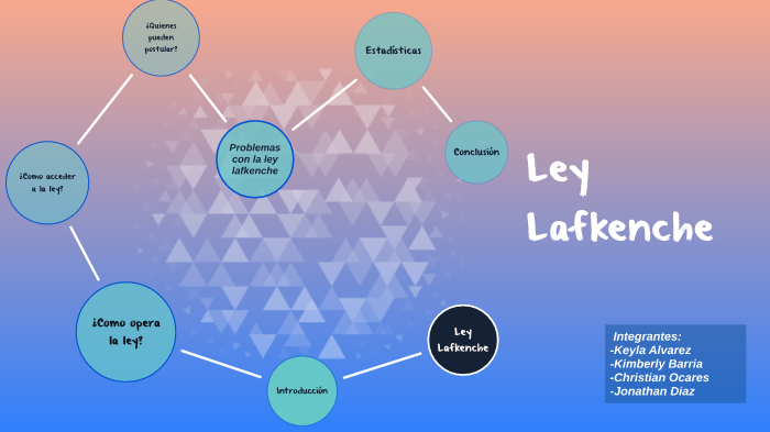 LEY LAFKENCHE By Keyla Belen Alvarez Uribe On Prezi