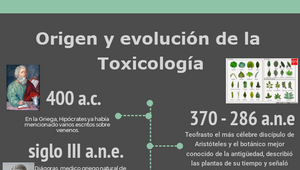 LINEA DEL TIEMPO DE LA TOXICOLOGÍA by Cesar Bastar on Prezi Design