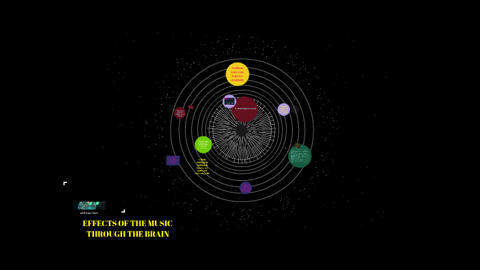 EFFECTS OF THE MUSIC THROUGH THE BRAIN by pawlo mendoza on Prezi