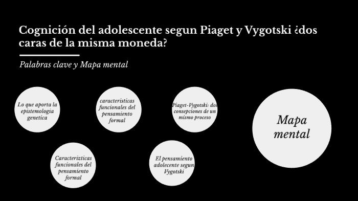 Cognici n en el adolescente seg n Piaget y Vygostski dos caras de