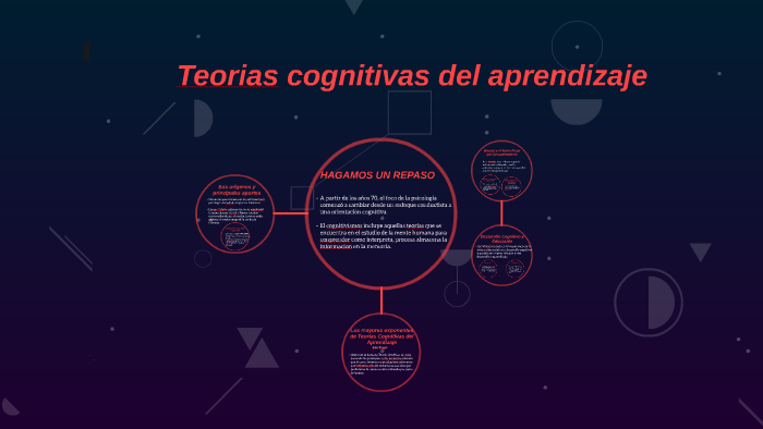 Teorias cognitivas del aprendizaje by JOSE GUZMAN SALAZAR on Prezi
