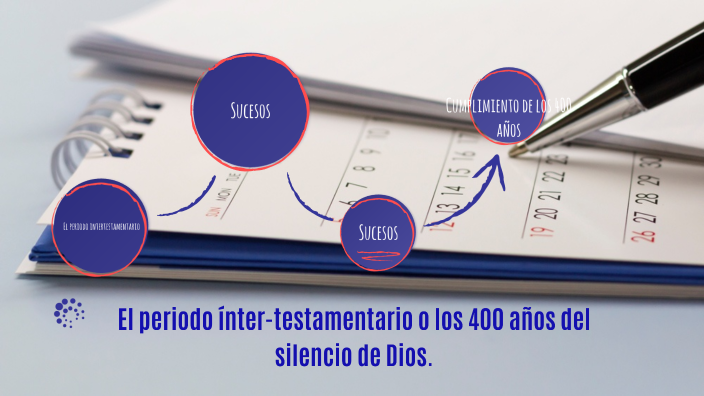 El periodo Inter testamentario oh los 400 a{os del Silencio de Dios by