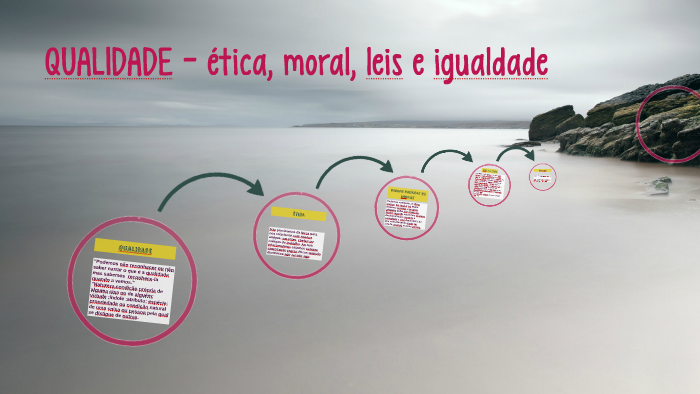 QUALIDADE - ética, moral, leis e igualdade by Jonas Eduardo Nascimento ...