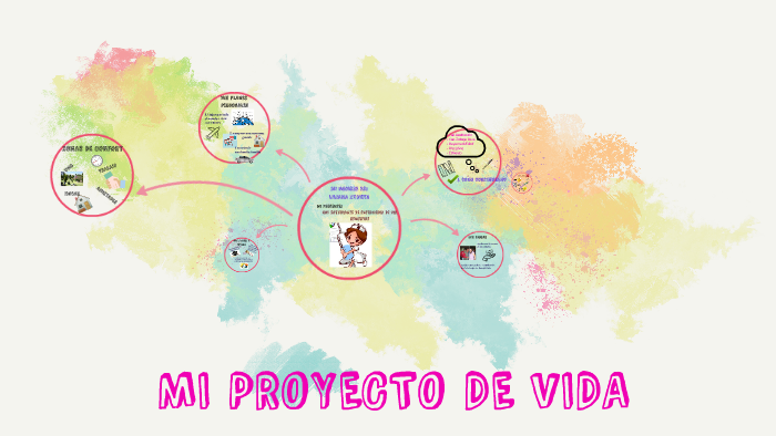 MI PROYECTO DE VIDA by liliana zubieta on Prezi